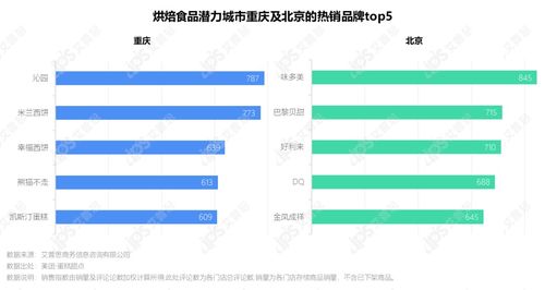洞察2021烘焙食品市場發(fā)展趨勢及消費者行為變化與教育行業(yè)軟件開發(fā)的前瞻性思考