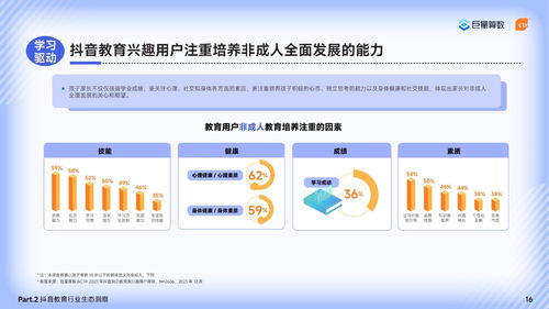 2024巨量引擎教育行業(yè)研究報告 篤學不輟不負韶華，聚焦教育行業(yè)軟件開發(fā)