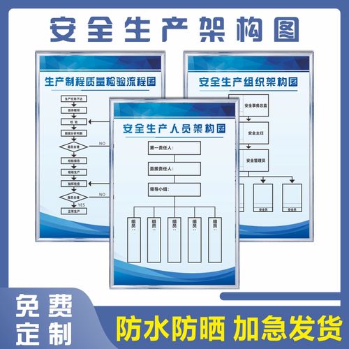 工廠車間企業安全生產人員分布組織架構圖制度牌環保消防組織機構示意