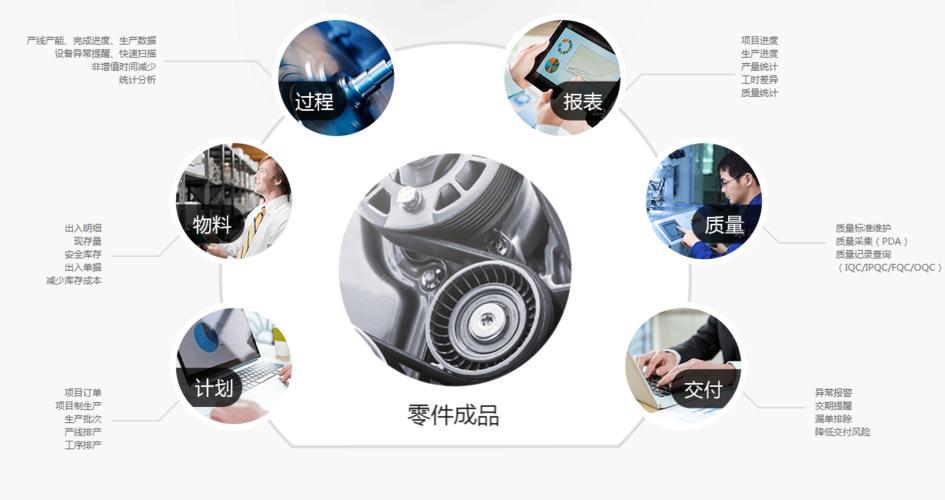 工廠質量管理系統應該具備哪些功能?- 智造家