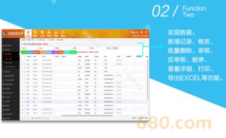 車輛管理系統(tǒng) 二次升級開發(fā)定制軟件