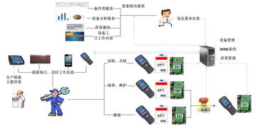 中小型制造型企業(yè)引進mes帶來的價值