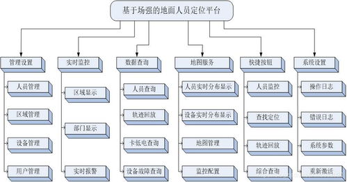 智慧化工廠人員定位離我們有多遠 先從蘇州新導化化工廠人員定位系統講起