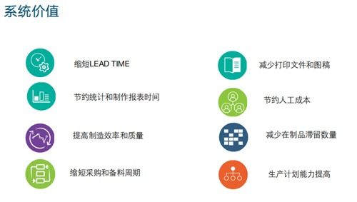 sap b1, 中小企業專業的數據解決方案 和國外的erp軟件的區別