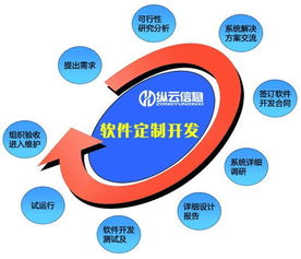 微交易軟件系統開發 長沙縱云私人定制