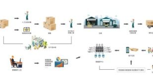 彩印防串貨系統軟件開發解決方案