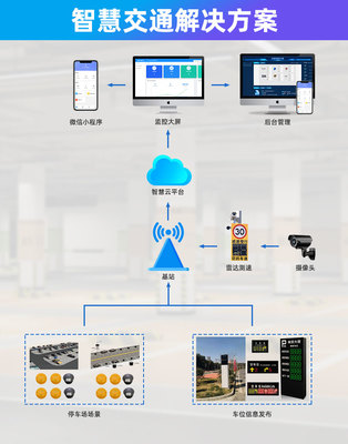 物聯網開發APP軟件云平臺定制做智慧農業工業消防報警軟硬件系統