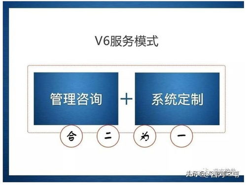 長慶企業信息化管理課件 企業管理信息化的新途徑 管理咨詢 系統定制
