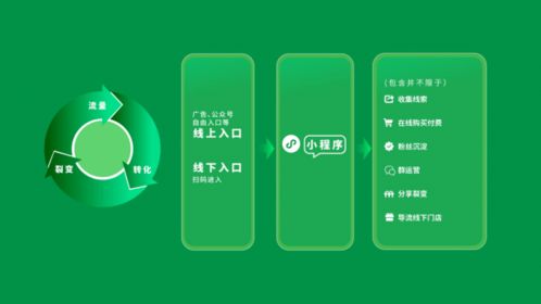小程序能給教育行業帶來哪些新機遇