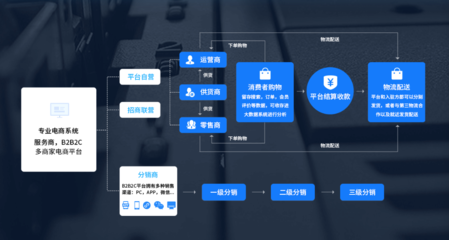 安徽合肥小程序開發,合肥app開發,合肥物聯網開發