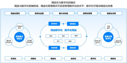 洲明科技攜手美云智數構建ubs系統 助力 軟件定義大屏