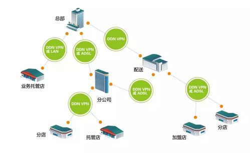 收銀秤pos系統開發 定制