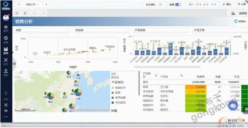 企業有了erp,還需要bi嗎