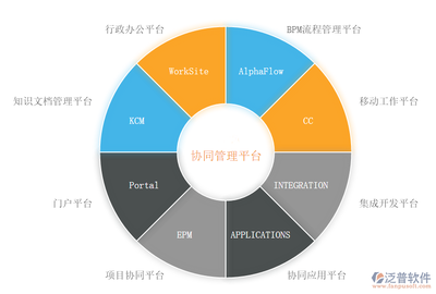 企業OA系統適合定制開發的功能有哪些?_泛普軟件
