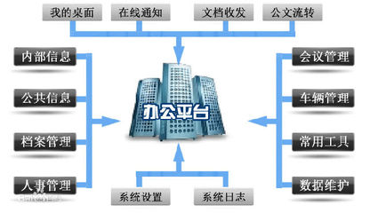 留學CRM_培訓CRM_留學機構管理系統_培訓學校管理系統-乾坤軟件產品