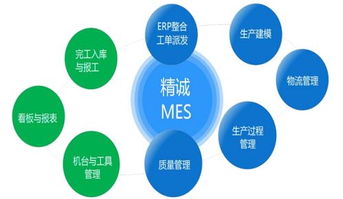 什么是mes系統軟件,如何用大白話理解mes,公司有了erp還有必要上mes嗎