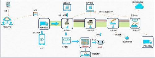 云狐Worksforce,為智慧工廠完成智能應用定制化-中新網