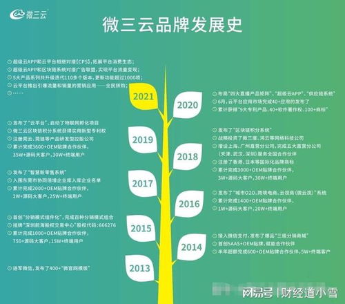 微三云公司實力如何 ,可以選擇嗎