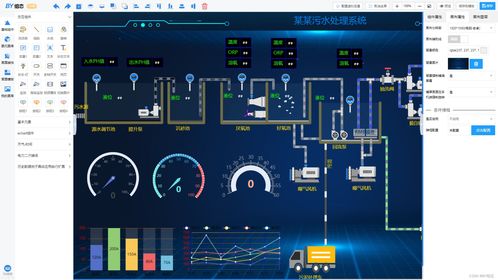 輕量型web組態軟件