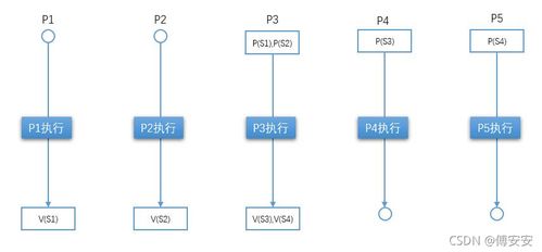 軟考中級軟件設計師基礎整理 2.操作系統