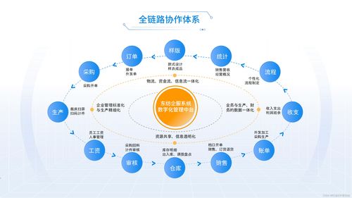 服裝erp軟件能為企業帶來的幾大優勢