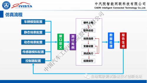 自動駕駛軟硬件在環系統仿真方案及實踐