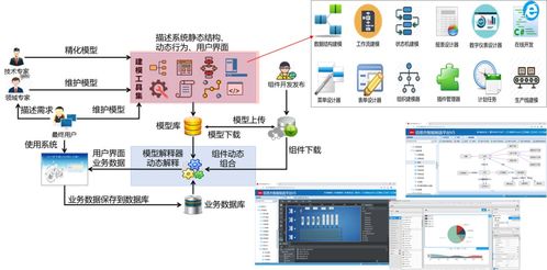 mes系統如何打造數字化工廠