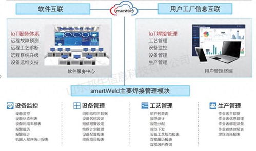 智能焊接系統云平臺 產品焊接全過程管理及控制,支持oem源碼定制