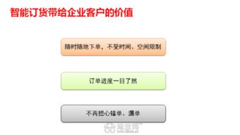 經(jīng)銷商就用智能訂貨系統(tǒng) 進(jìn)銷存系統(tǒng) 南昌微信平臺(tái)