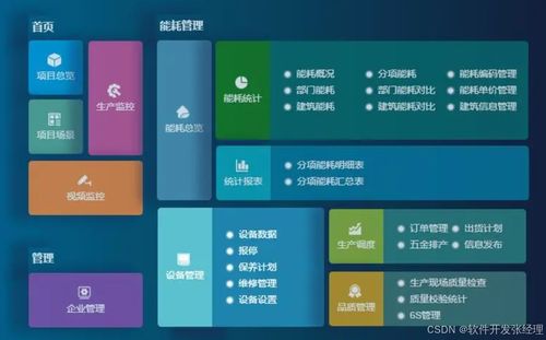 工廠生產(chǎn)erp的開發(fā)有什么作用