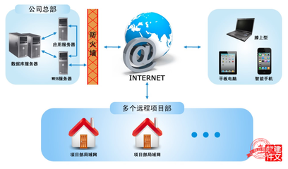項(xiàng)目管理軟件定制開發(fā)-軟件工程與項(xiàng)目管理-建筑施工信息化工具-crm項(xiàng)目管理系統(tǒng)