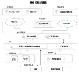 鼎維 教育軟件定制及系統(tǒng)開發(fā)公司
