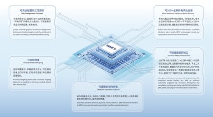天俱時(shí)T-MES榮獲“2023年度河北省優(yōu)秀軟件產(chǎn)品”榮譽(yù)