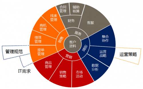 暢客寶客戶管理系統按需定制