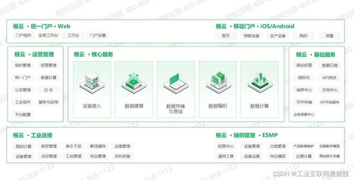 2024年工業互聯網平臺排名,哪家比較好