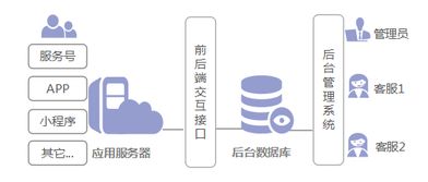 浪馳軟件官網 督查管理系統 督查督辦平臺 微信會員管理系統 微信公眾號定制開發 商務短信快車 驗證碼短信接口