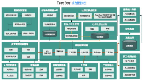 公司想采購人事薪資系統,是選標準化軟件 還是定制開發 買斷 差別在哪