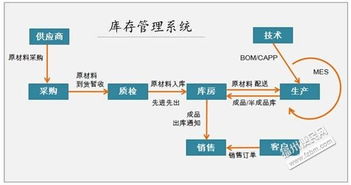 福建福州軟件開發手機app定制開發oa軟件開發公司