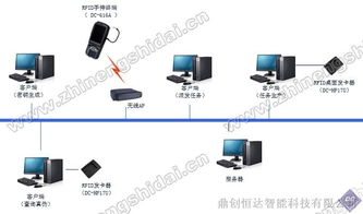 供應鼎創恒達rfid商品智能防偽管理系統