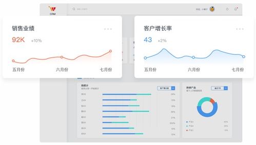 新零售s2b2c 電商系統開發 app定制開發 小程序開發 網站建設 愛維時空