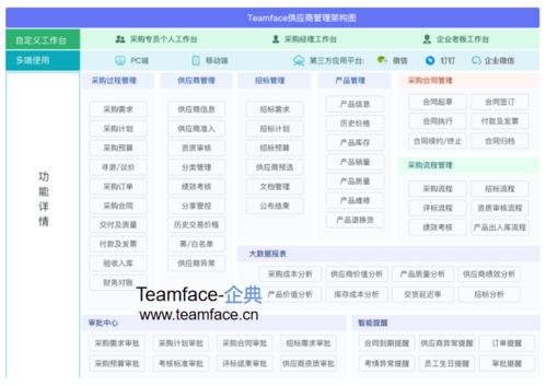 企業項目管理系統的功能有哪些