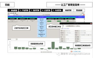 柔性制造體系 下 信息系統和組織基礎保障