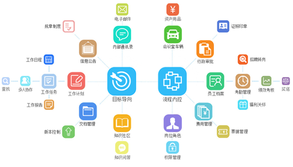 oa辦公系統管理軟件定制_oa系統定制開發(fā)_oa定制流程_泛普軟件