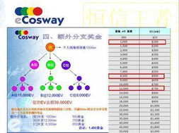 專業(yè)獎金管理制度設計