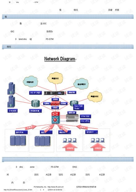 f5gtm大型軟件企業(yè)dns系統改造解決方案收集.pdf