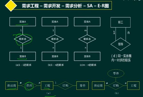 軟考 系統架構設計師 軟件工程 2 需求工程