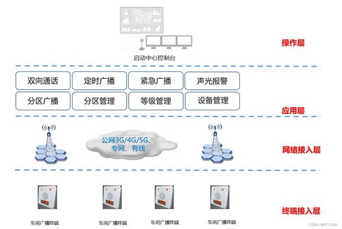 工廠應急廣播系統解決方案,為工廠安全生產提供更專業(yè) 更安全的應急廣播服務