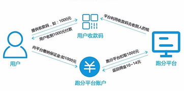 微信跑分系統開發,深圳usdt承兌商支付系統開發