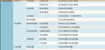 蚌埠拼團砍價,公排系統軟件定制,h5游戲軟件定制開發公司哪家好