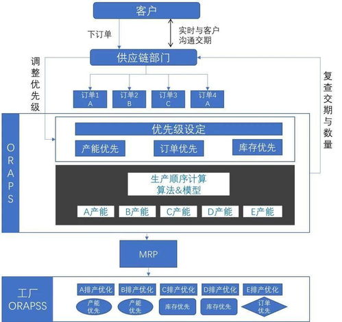 廠多事雜效率難搞 不工軟件帶著高效解決方案來了 數字化轉型全靠它
